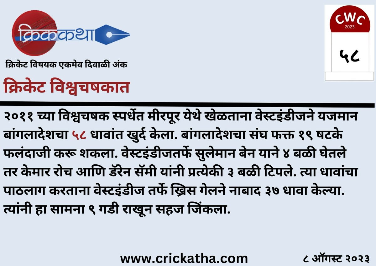 CricKatha's tweet photo. World Cup Facts - 58 days to go.
#cricket #cwc #cwc2023 #cricketlovers #cricketfans #cricketfever #क्रिकेटवाली_दिवाळी #क्रिककथा #मराठी #क्रिकेट_मराठी #crickatha #crickatta #diwali2023 #Diwali #CWC2011 #BanvsWI #ChrisGayle #DarrenSammy #KemarRoach #SuliemanBenn https://t.co/izpPN1pwMV