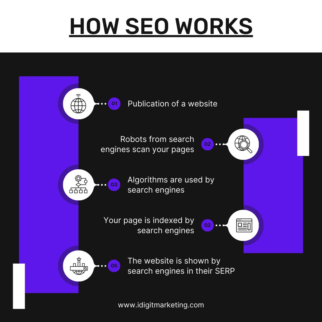IdealDigital_M's tweet photo. In this digital age, #SearchEngineOptimization (SEO) acts as the secret sauce to boost your #website's visibility and success!

Contact@idigitmarketing.com
+923320062200
https://t.co/Sw7FWu0HY4 https://t.co/riLsUjAOK4