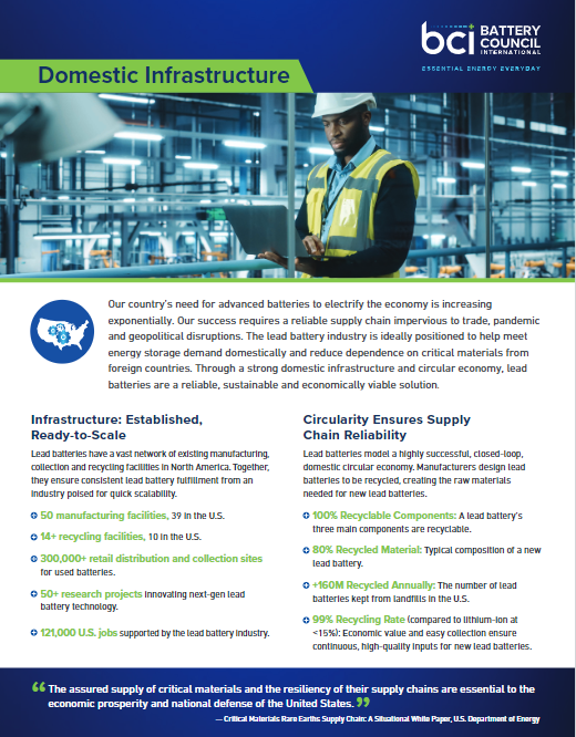 BatteryCouncil's tweet photo. Through its strong domestic infrastructure and circular economy, the #LeadBattery industry is ideally positioned to help meet energy storage demand with little dependence on critical materials from foreign countries. To learn more, click here: https://t.co/KhUJTqZpZD https://t.co/5vGb6Cfwdo