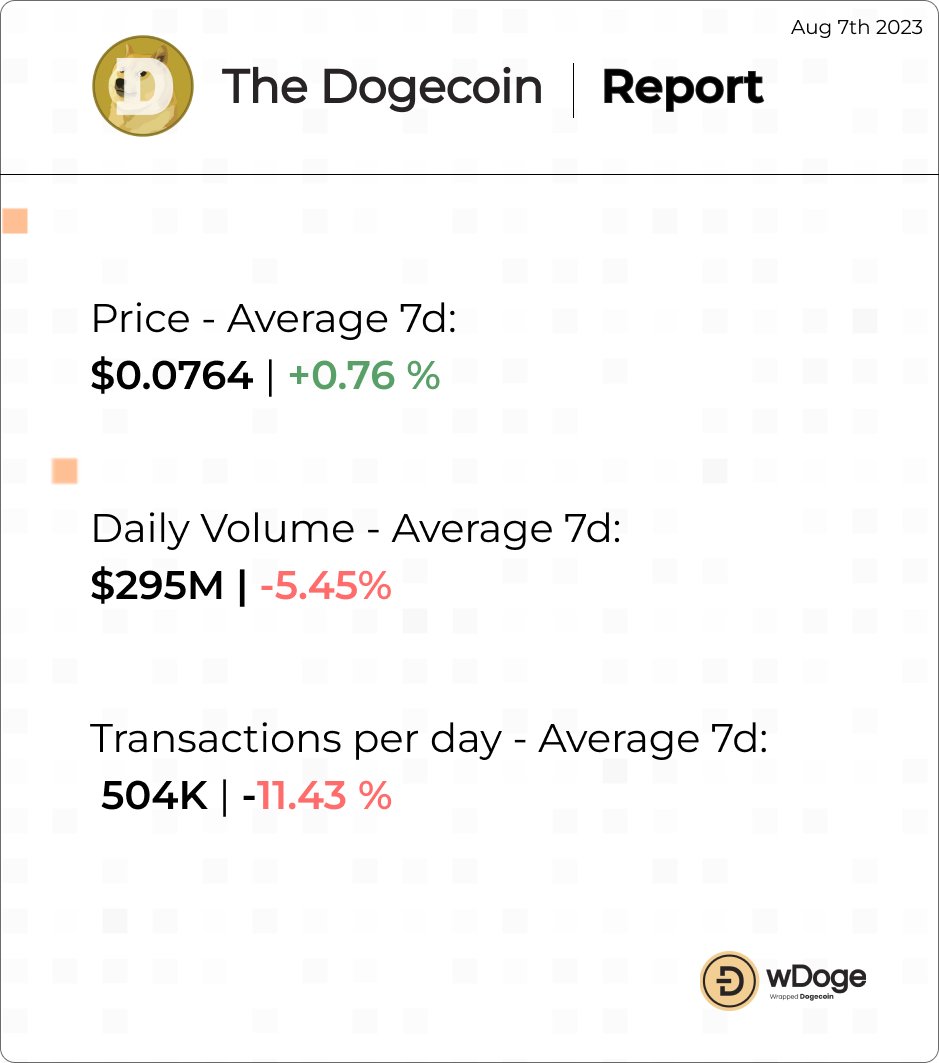 Wrapped Dogecoin (WDOGE) tweet media