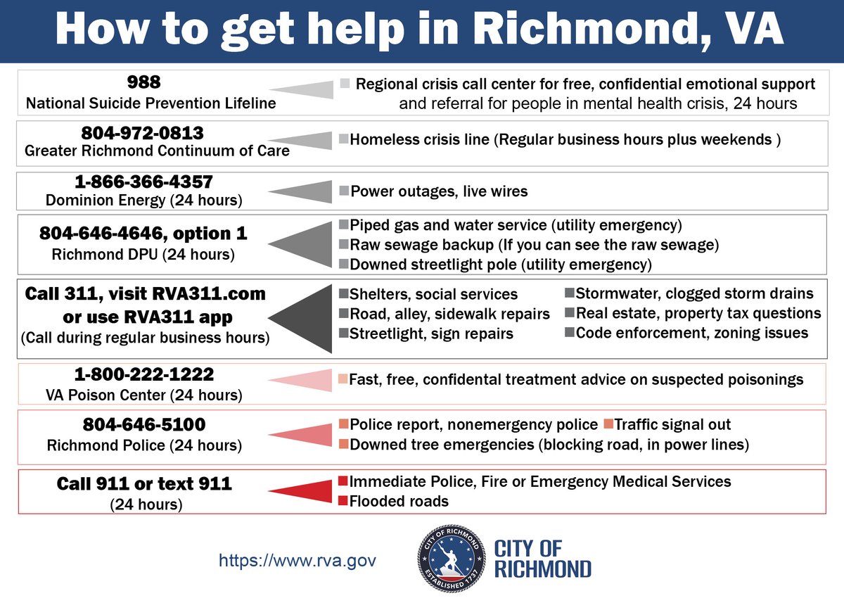 RichmondReady's tweet photo. Richmond is under an enhanced risk for several thunderstorms late this afternoon and into the evening, most likely 5 to 10 p.m. Damaging winds and hail are possible. Tornados may be possible as well.
In strong winds or hail, seek shelter in interior rooms of sturdy structures. https://t.co/ioLuP3hsTA