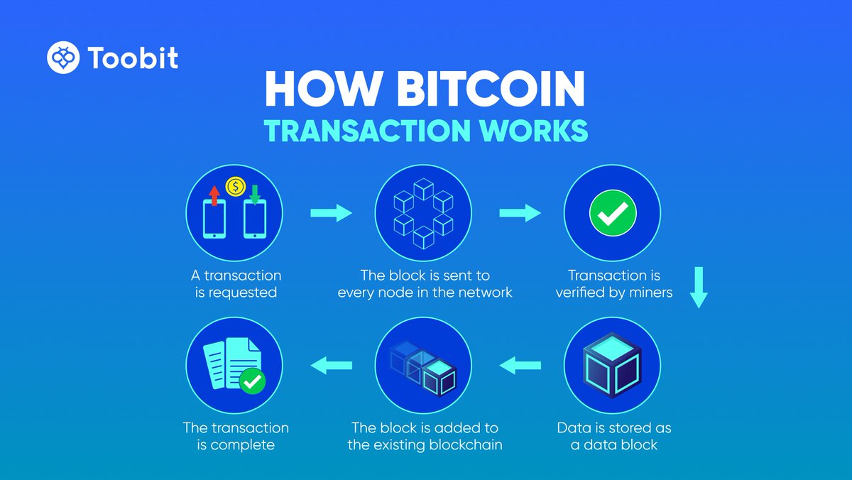 Uncover the magic behind #Bitcoin! 🚀💻 

#Cryptocurrency101 #Blockchain #BTC #Crypto #Cryptocurrency