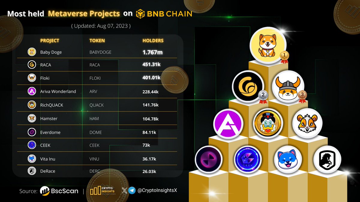 Crypto Insights tweet media