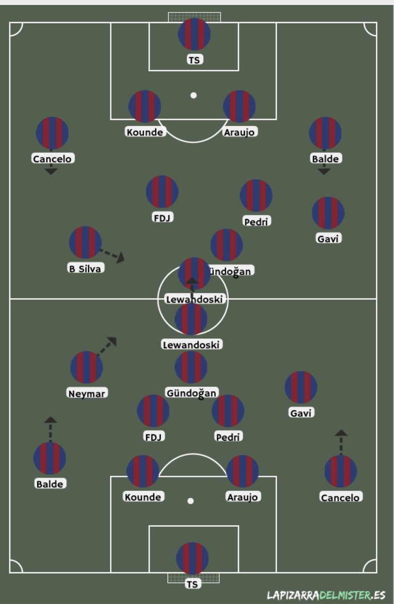 Andy_FeLo's tweet photo. @Blayasensat Excelente análisis Albert. En mis 4 onces tengo a Cancelo de titular. Es un jugador que puede cubrir ambas bandas. Y dado el caso puede ser alternativa de Balde. Para mi Cancelo es la prioridad. Y ojalá se pueda traer a Bernardo o Neymar. https://t.co/aprUsCTqF0