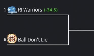 LowPostPod's tweet photo. One of two third-time matchups, the Warriors won the first two by margins of 19 and 38. Charles Alexander and Marvin Dowdell account for 52.9 of their teams 77.8 PPG. For @BallDontLieRI, Ellis Einhorn is second in the league in 3PM, thanks to his 10/11 performance last week https://t.co/h3at9SQSUd