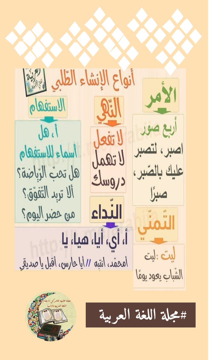 علم البلاغة: الإنشاء الطلبي في علم المعاني مع الأمثلة
#مجلة_اللغة_العربية