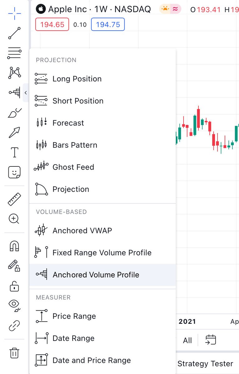 TradingView tweet media