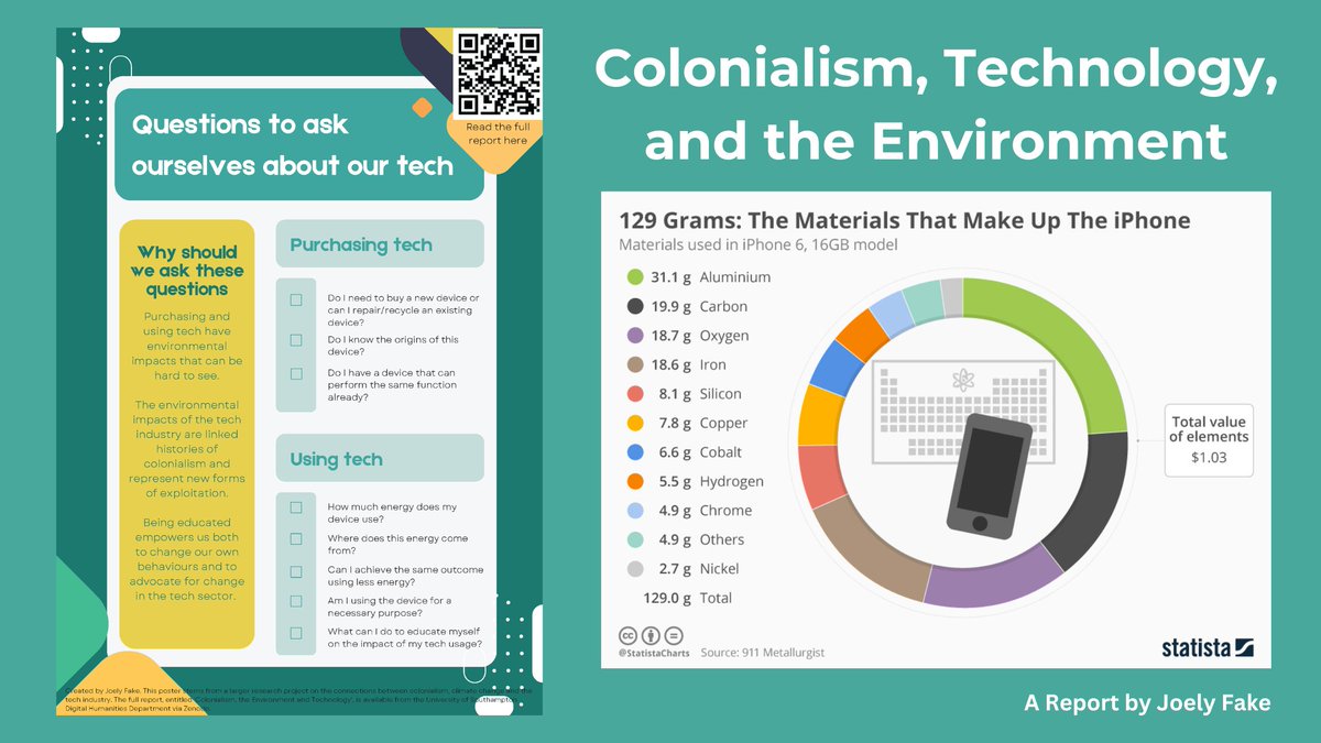 Our DH intern and (soon to be) final year Modern History and Politics student Joely has published the report 'Colonialism, Technology and the Environment'. 
Read it now at zenodo.org/record/8215393
