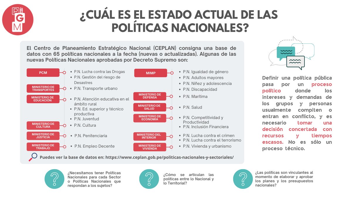 Se aprobó la Política Nacional de Transformación Digital. 

Pero... ¿qué es una Política Nacional? ¿Todas las políticas públicas son Políticas Nacionales?

Aquí 4 ideas 👇
