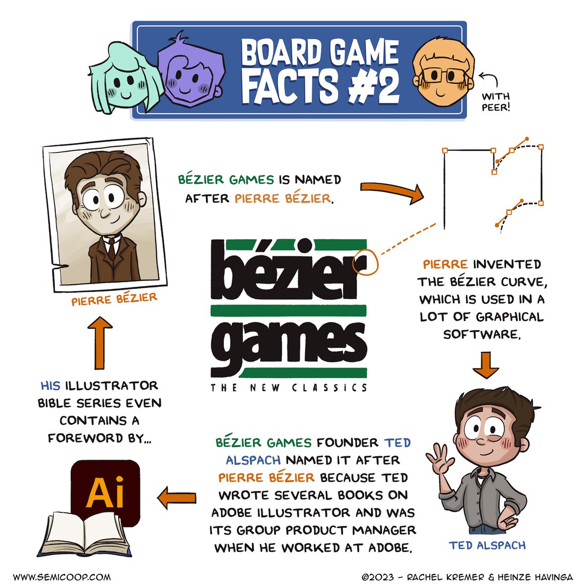 New comic! The coming Mondays, we'll be sharing some fun <a href="/BoardgameFacts/">Random Boardgame Facts</a>  together with @Koenigvonsiam. This week, we learned about the origin of the name <a href="/beziergames/">Bezier Games, Inc.</a>.😁

For more comics about #boardgames, follow us or check out semicoop.com for hundreds of comics!