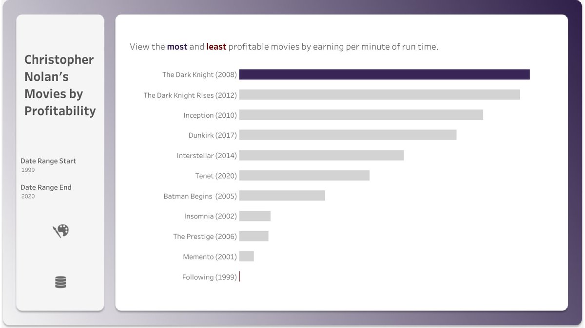 #B2VB 2023 Week 15- Dynamic Formatting public.tableau.com/views/B2VB2023… via <a href="/tableaupublic/">Tableau Public</a> <a href="/ItsElisaDavis/">@ItsElisaDavis.bsky.social</a> <a href="/ReadySetData/">Eric Balash</a>