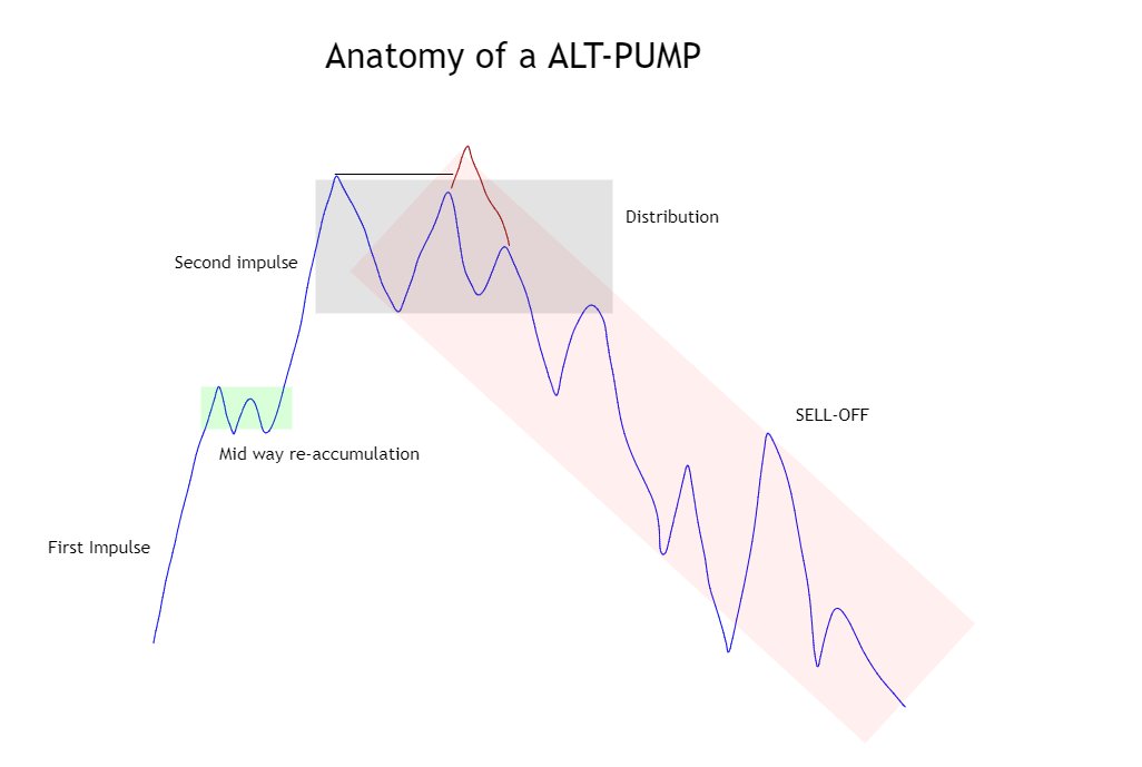 Striixedge's tweet photo. #CryptoStreet #pump Cheat Sheet
First of all, as I do these teachings by myself from my own knowledge and do not copy-pasta, they take quite a bit of my free time to create
If you can share this knowledge with your friends and help them as well it would be highly appreciated 🙌 https://t.co/Dye6iccLMd