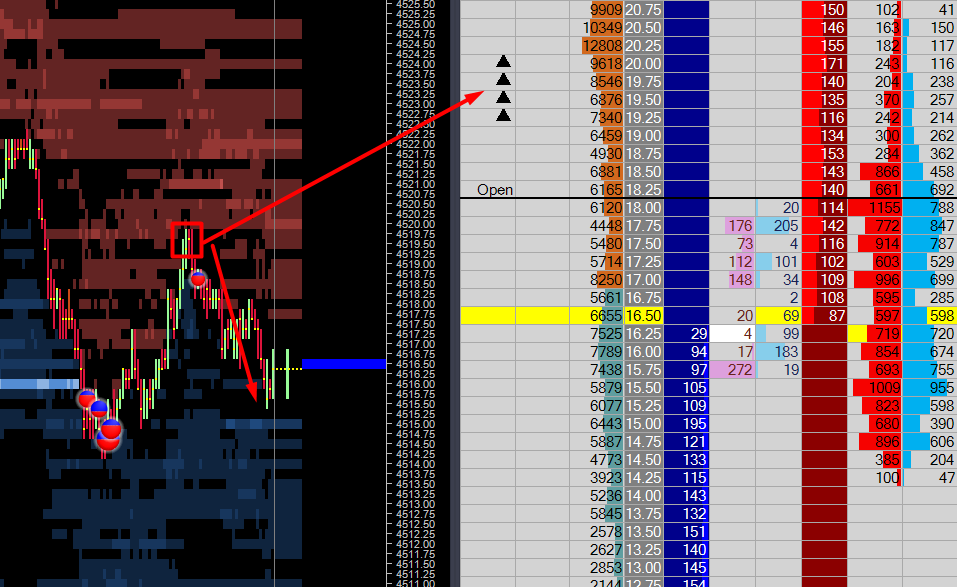 gabizohar's tweet photo. #ES_F importance of tape and order flow levels with scalping mostly (and beyond with more significant size) https://t.co/YF0oju5DGG