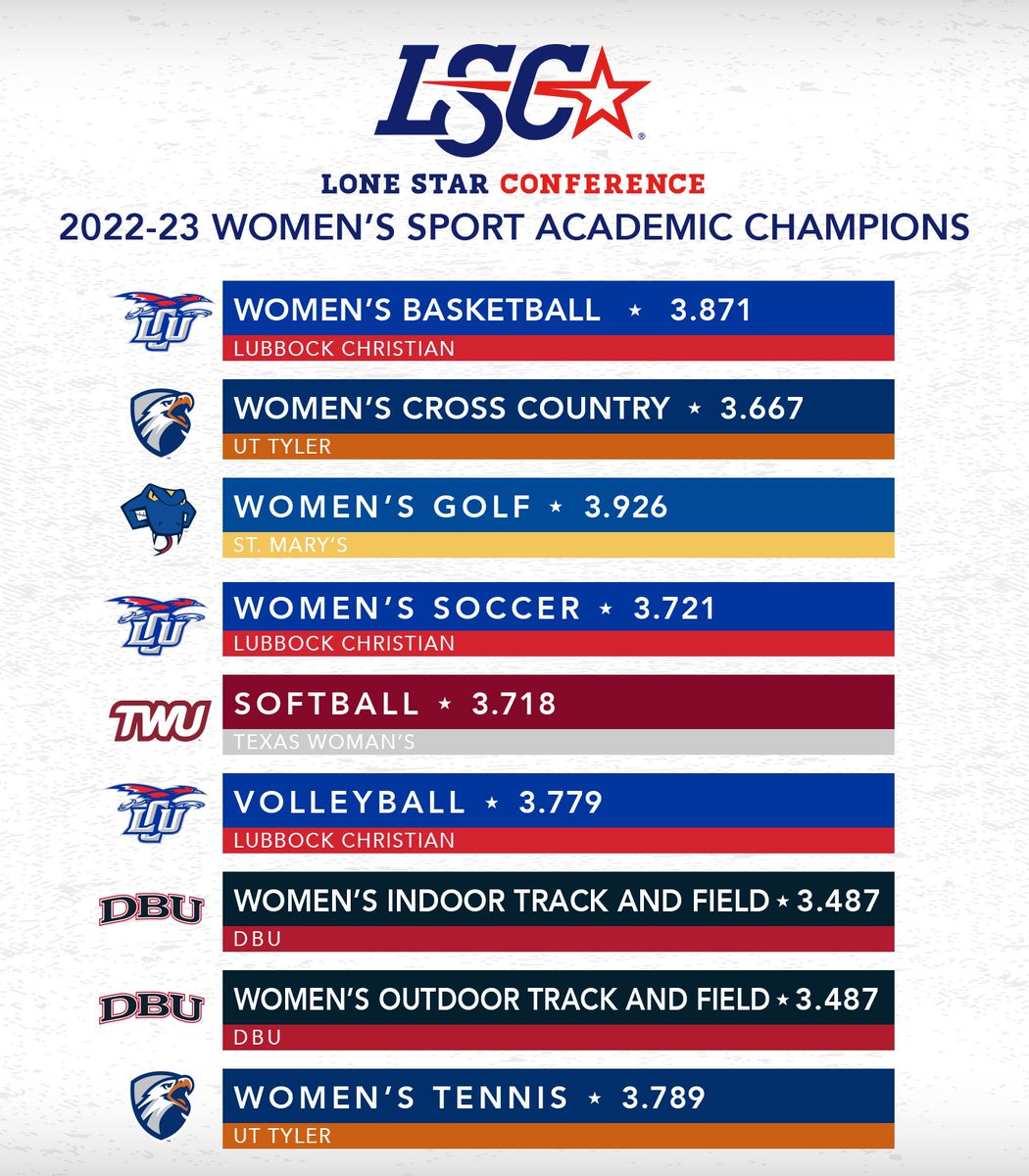 Our 2022-23 Women's Sport Academic Champions. 🥇📚

🔗 bit.ly/44Pgr7z