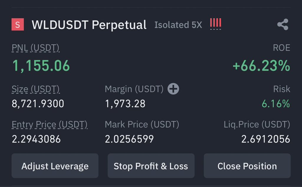 I have closed one of my Worldcoin
$WLD short with $1000+ in Profit 

Soon I will be givingaway $1,000 to
10 people randomly. Just retweet and 
make sure you are following me.

Thank you for the love and support,
I will always try my best to give back