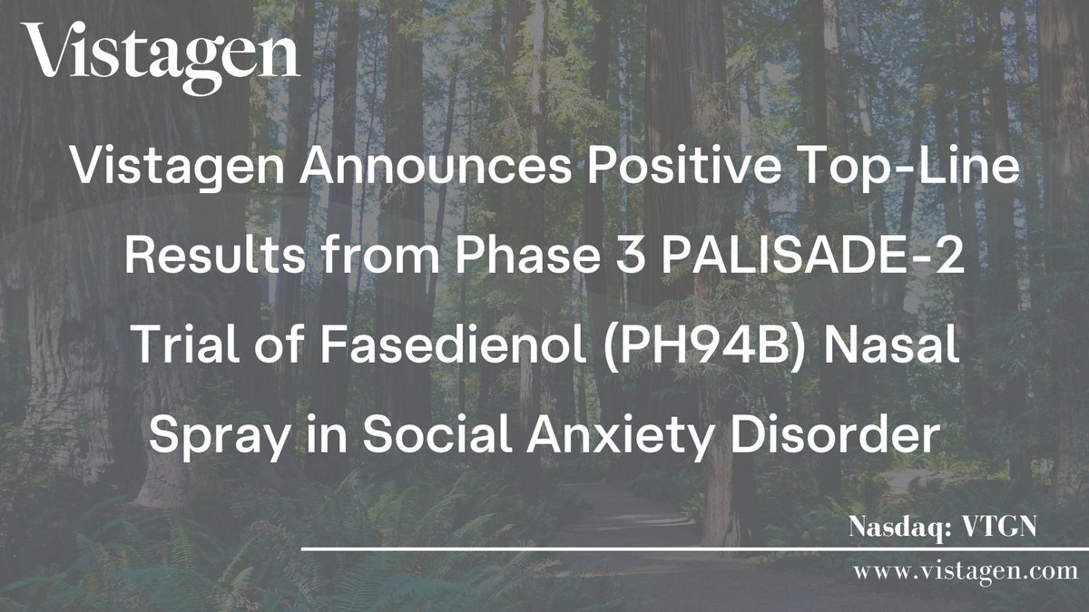 Vistagen's Phase 3 PALISADE-2 trial of fasedienol (PH94B) met its primary endpoint, with fasedienol demonstrating a statistically significant difference in average SUDS score during a public speaking challenge compared to placebo (p=0.015). bit.ly/45fcNUn $VTGN