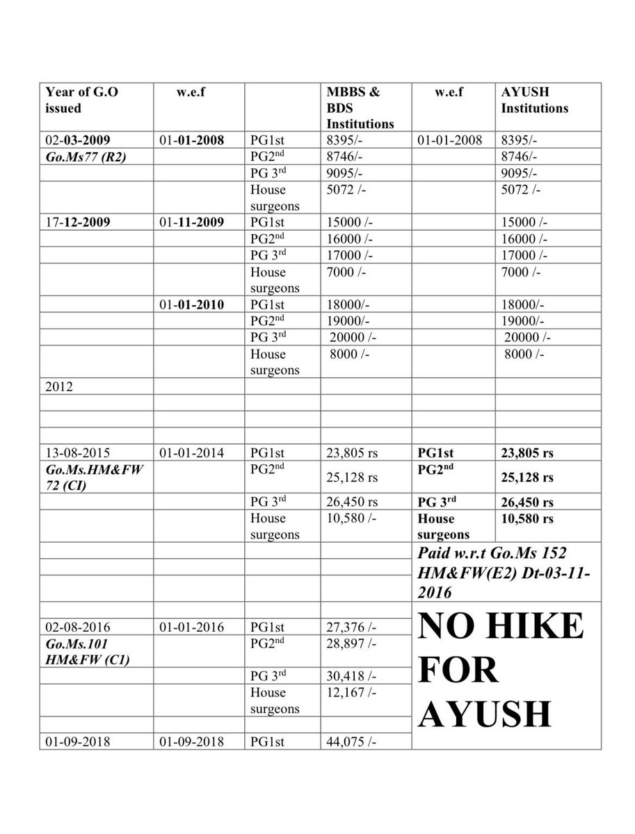 SandhyaS90483's tweet photo. @MinisterKTR @KTRBRS @Satyavathi_BRS @VSrinivasGoud @EDRBRS @GHMCOnline @TSMAUDOnline @HMWSSBOnline @hmrgov #TSAYUSHSTIPENDHIKE https://t.co/bOk1GNVU5Q
