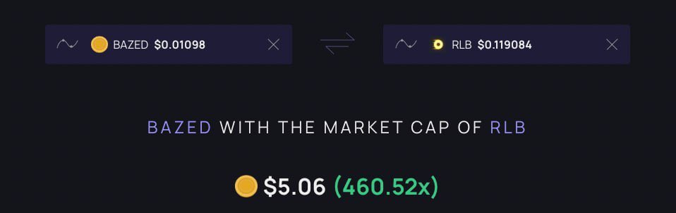BubblesCalls's tweet photo. Calling upon all the $RLB / @rollbitcom hodlers and users to check out https://t.co/u6hDy4oz7u Casino 🎰 

https://t.co/9CuNNzBFwD https://t.co/FGNJnPcM68