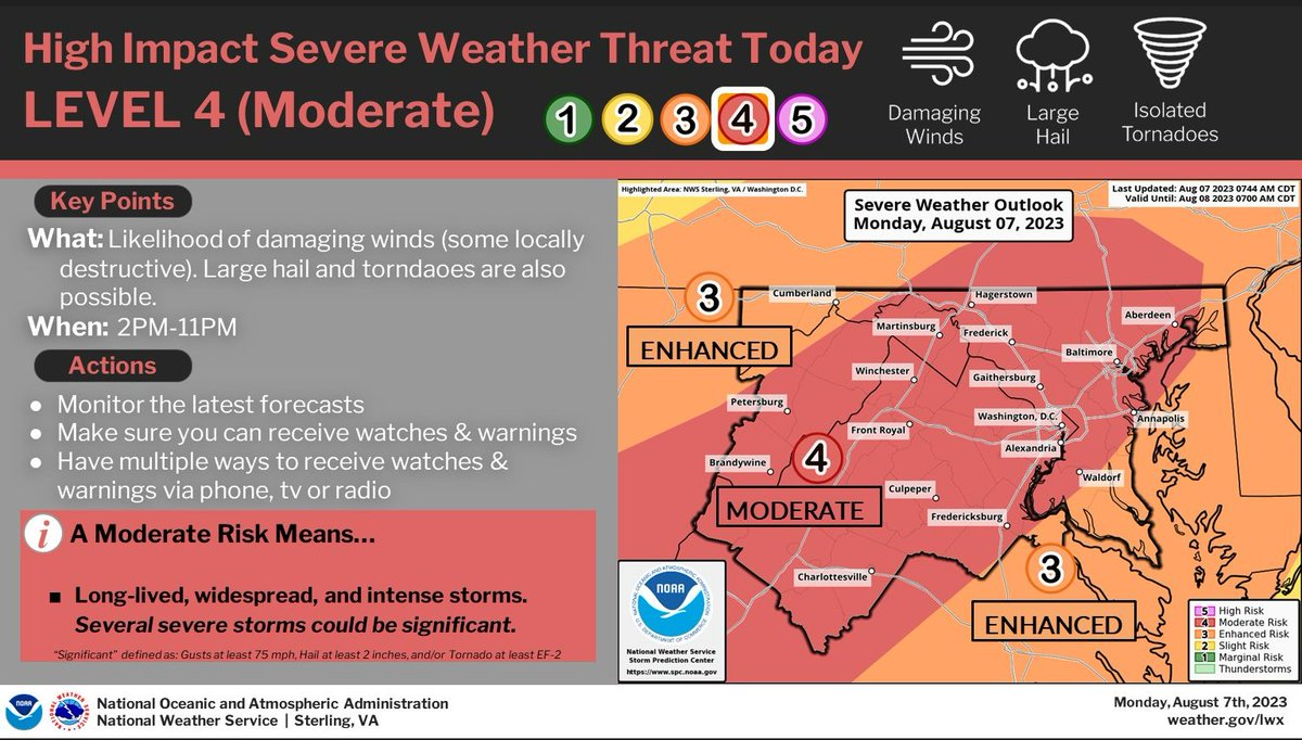 ⚠️Arlington County is under a Level 4 of 5 Risk for Severe Weather today (Monday, Aug. 7). 

📱Subscribe now to @ArlingtonAlert to receive emergency alerts and other important information from Arlington County: ow.ly/i0i950Puef3