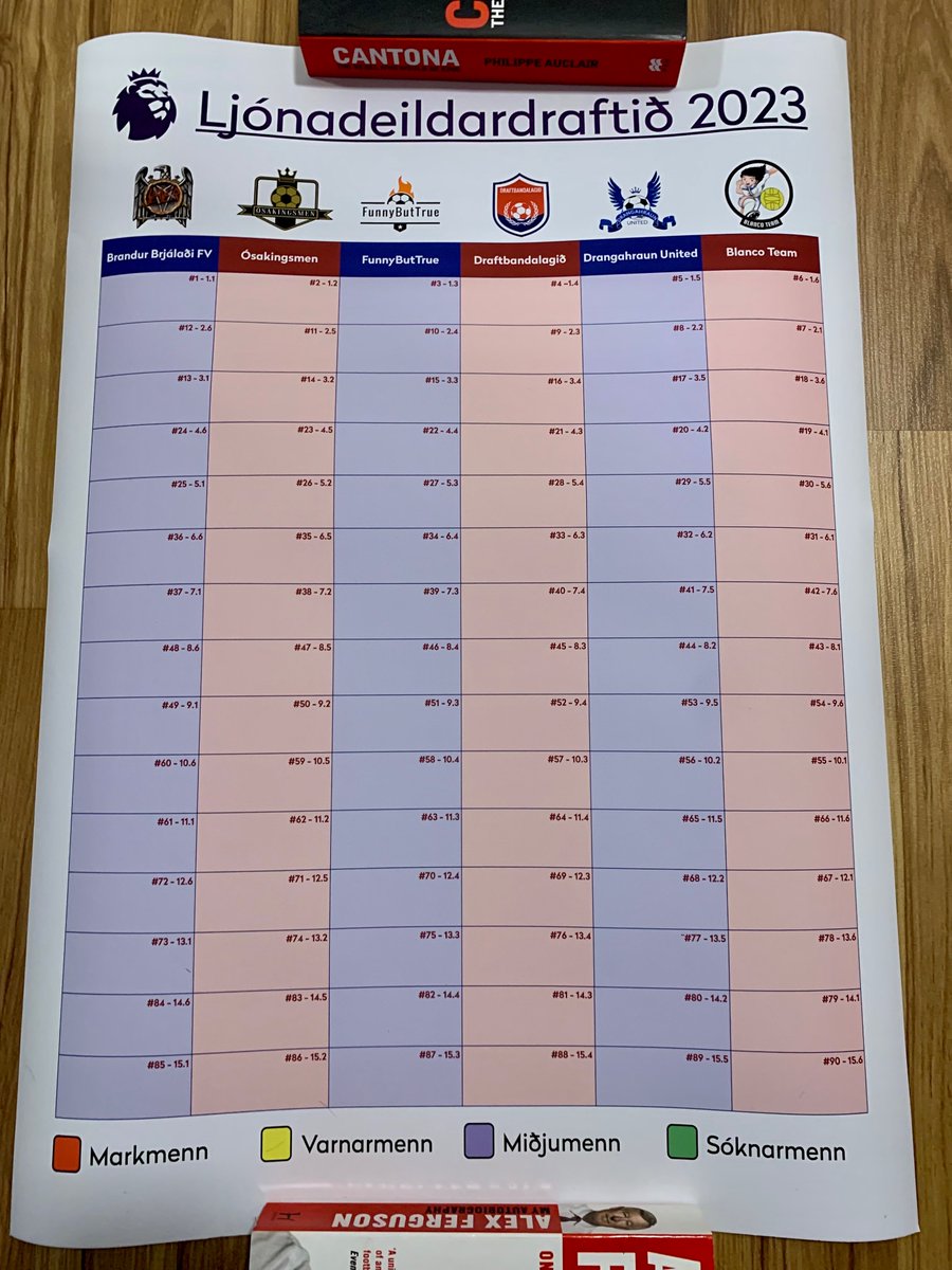 halldorm's tweet photo. Tveir dagar í draft hjá Ljónadeildinni. Annað tímabil deildarinnar framundan. Gírunin farin að kikka inn fyrir löngu. Draftboard-ið klárt. Get in! 🦁⚽️
#EPLdraft #FantasyIceland #teamDraftbandalagið #Ljónadeildin #stoltBreiðholts https://t.co/T6RnVBb0Nd