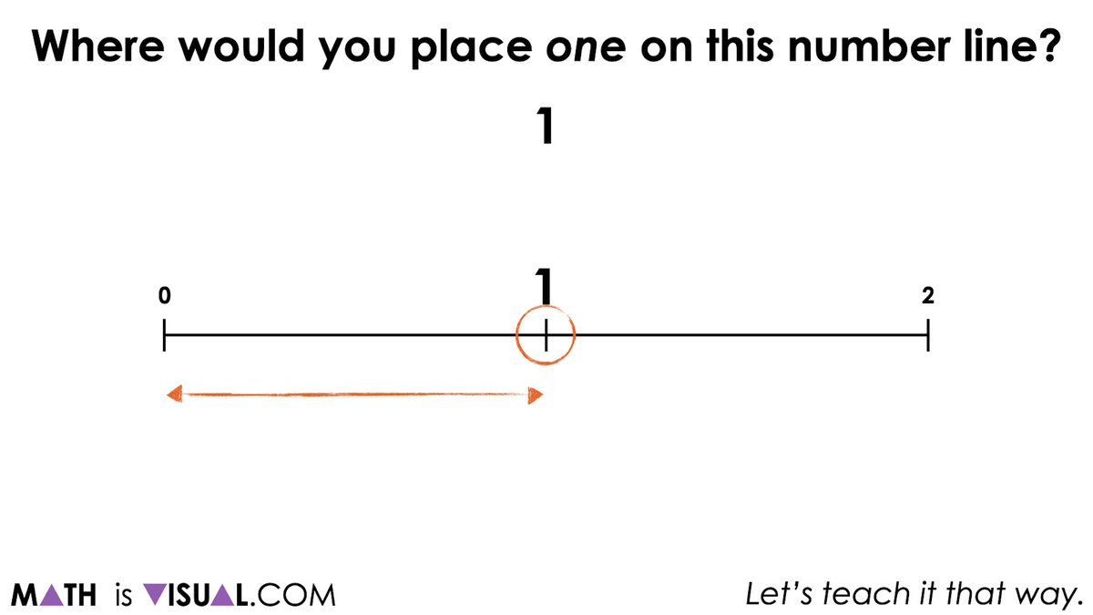 MathIsVisual's tweet image. Number lines are valuable tools for students to grasp the scale of numbers, including both large and fractional quantities. Explore these visual math talk prompts at mathisvisual.com/represent-frac…. #elemathchat #mathematics #mathteacher #maths