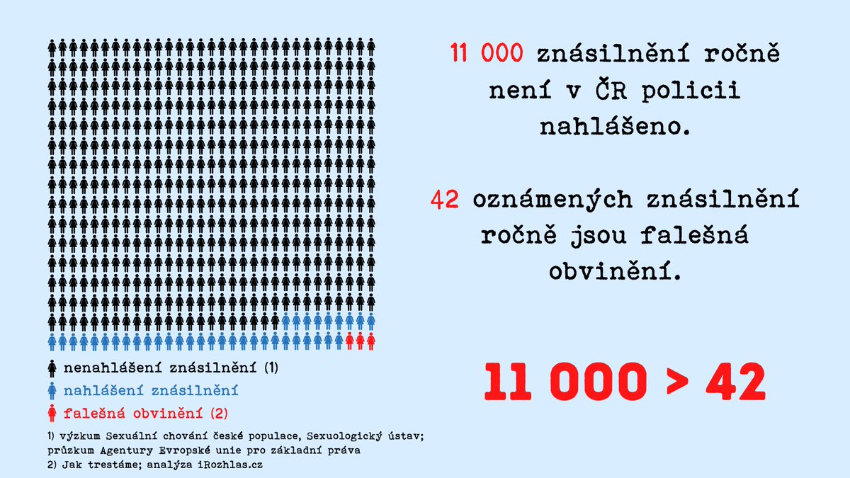 pavelhoudek's tweet image. Dovolil jsem si to pro @PolicieCZ zpracovat graficky. 
Pokud chcete vyvrátit hoax vytvořený vaším prezidentem, tak můžete retweetnout: