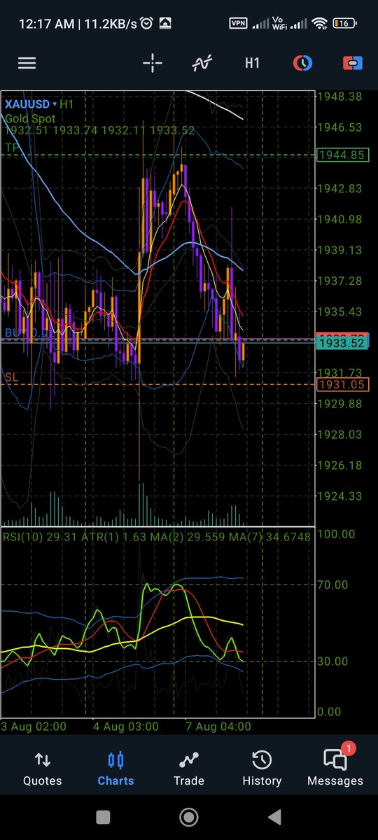 769_ad's tweet photo. Sekira harga emas tak drop dan kena SL. So mungkin ini adalah key point untuk harga emas gerak aktif dalam minggu ni dan terus mendaki dalam bulan ni.
Base on daily range. Ni dh end level of drop. But base on contract. Siapa yg ada maklumat kat level ni berapa banyak  transaksi. https://t.co/u0cYD59bZ6