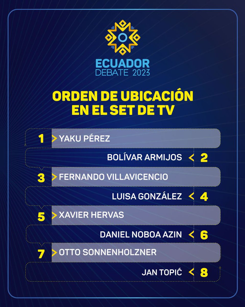 cnegobec's tweet photo. #VotoInformadoEc 🗳️ | En presencia de un Notario Público y los delegados de los candidatos a la Presidencia del 🇪🇨; definimos el orden de ubicación en el set de 📺 @EcuadorTV y el orden de intervención por eje temático para 🗣️ #EcuadorDebate2023Ec.

Conoce los detalles aquí. ⤵️ https://t.co/EtS1hBbIeL