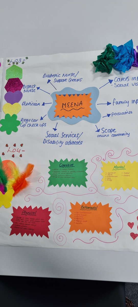 UOC LD Nursing tweet media