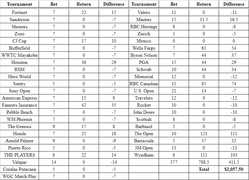 Nate with Out of the Rough tweet media