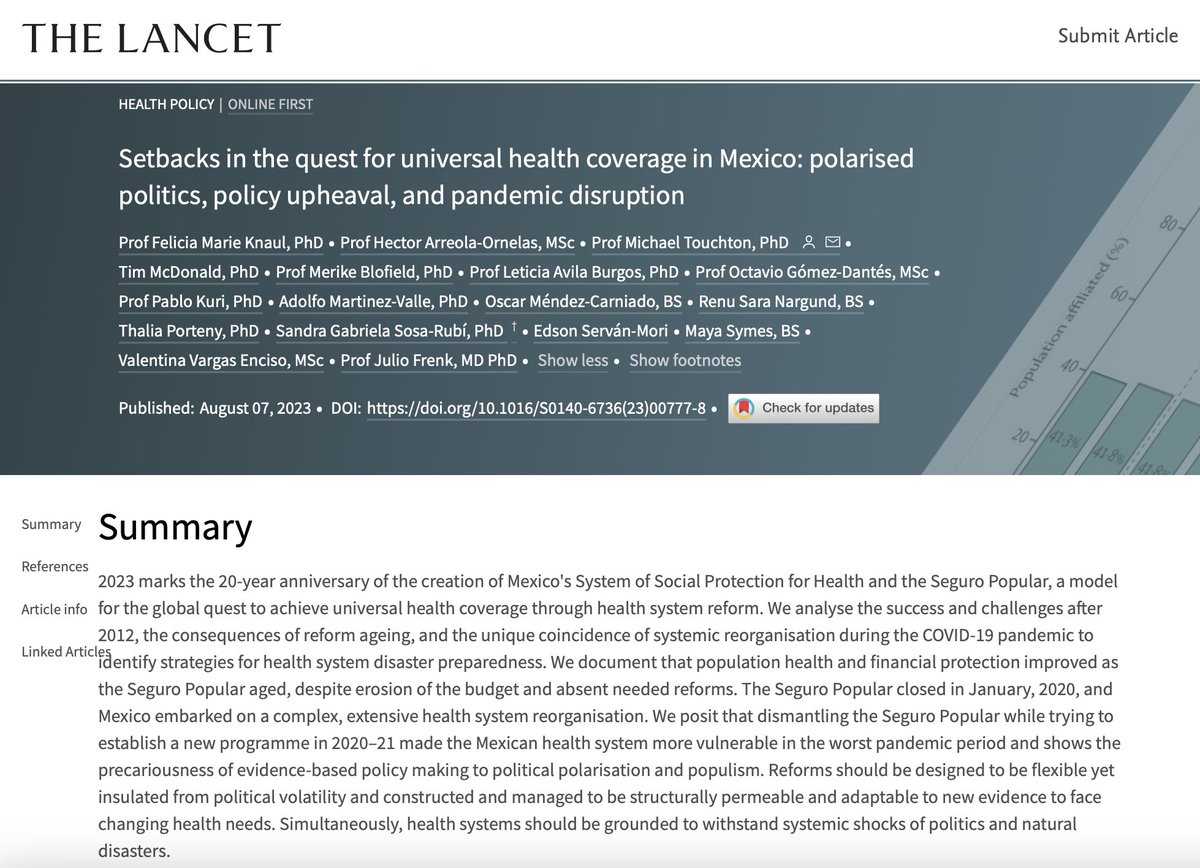 En 2023 se cumplen 20 años de la creación del Sistema de Protección Social en Salud y Seguro Popular de México, un modelo para la búsqueda mundial de la #Salud. Nuestro art. @TheLancet s/Política de Salud analiza el éxito, los retos y las lecciones aprendidas en la consecución de…