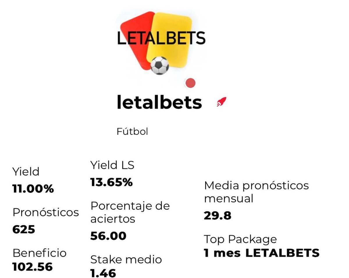 Bet2Earn's tweet photo. 📣 ABIERTAS las CONTRATACIONES en el SERVICIO de @letalbets 🟨🟥

⚽️ Tipster de Tarjetas de Fútbol 🇪🇸 y 🇪🇺 con un +11% de Yield 📊 en 625 Picks 🔥

1 mes ▶️ 80€
3 meses ▶️ 200€ (antes 240€)

Contrata ya aquí ➡️ https://t.co/HcZQIf5mXN https://t.co/6ubq8vRBDq