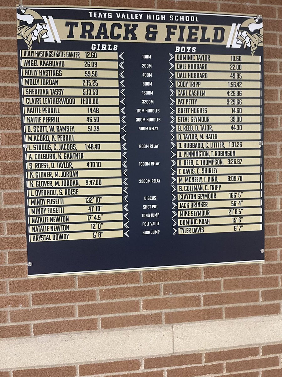 TVTrackField's tweet photo. New record boards at the HS! https://t.co/visYKPCpLH