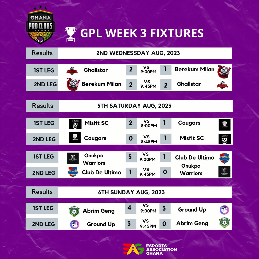 Ghanaproclubs's tweet photo. The match scores for the third week and the conclusive standings at the conclusion of week 3 #GPL2023 #FIFA23 #proclubs https://t.co/L11Ax2GOtg