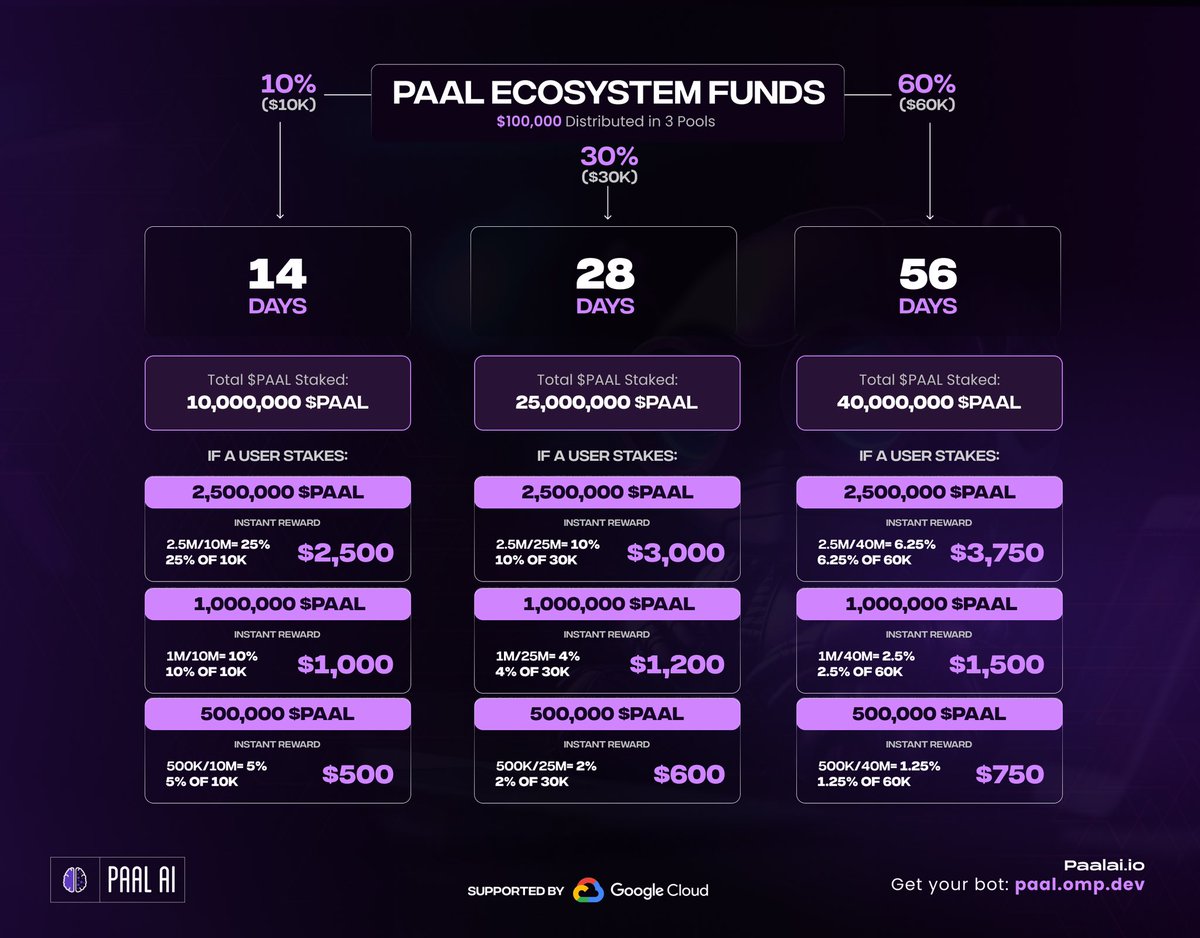 PAAL AI 🧠🤖 tweet media