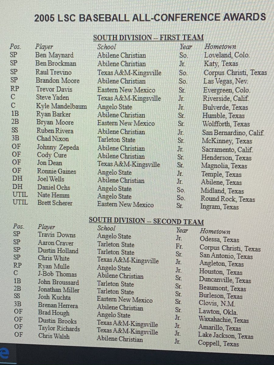 bsm04c's tweet photo. @ACU_Baseball Considering I spent a lot of time at ACU AND WEARING that number #27 specifically this would mean a lot to me and my family. Throw me in the running for that jersey giveaway!!!! 

@ACU_Baseball https://t.co/d3BiZzOHYZ