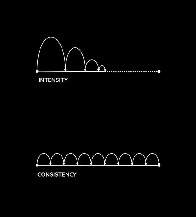 maueth_'s tweet photo. @namx05 you should be proud of your week 👏
it's hard to study/work full time and still dedicate hours of your day to smart contract security

our journey as beginner smart contract auditors is a marathon, not a 100m sprint 😉 https://t.co/wPkZMdLmjo