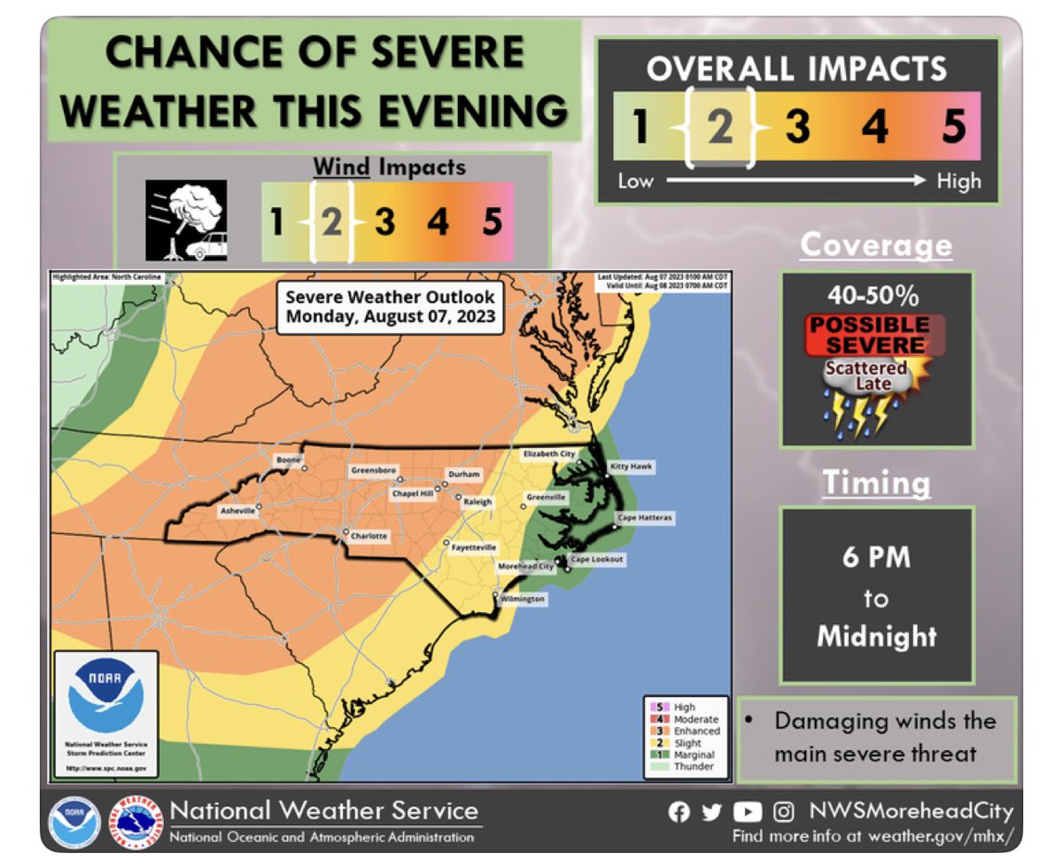 nataliegparsons's tweet photo. #FAWD: The @NWSMoreheadCity does a good job at breaking things down for the SEVERE STORMS expected to roll through ENC later on your MONDAY…

Below shows the TIME FRAME, MAIN THREAT &amp; SEVERE RISK LEVEL! #NCwx https://t.co/s9OOAhPPua