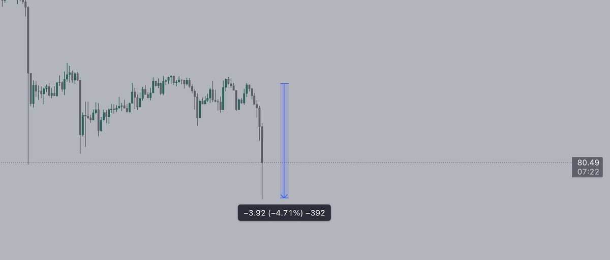 cryptoworld0222's tweet image. $LTC

the coins with one of the deepest sweeps in this little dump

#LTC #LTCUSD #LTCUSDT #trading #crypto
