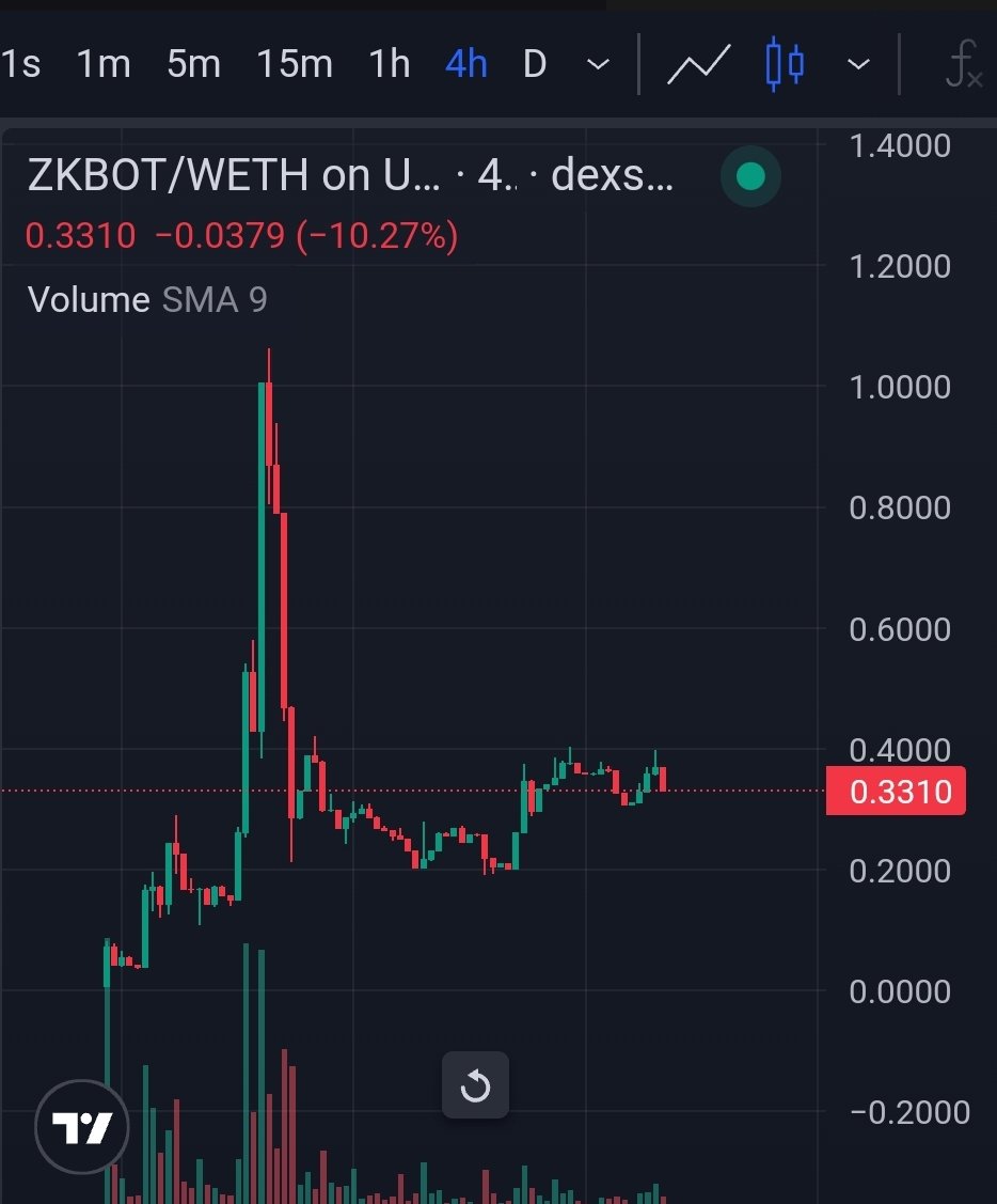 OzaruSama's tweet photo. Launchdate of the bot beta phase is still on schedule!
10th of august is a day to keep an eye on! Don't miss the opportunity anon.
$ZKBOT @zkbotofficial #botseason https://t.co/Q25dQUkylc