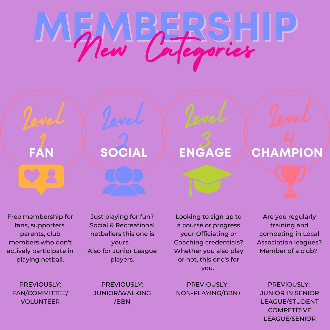 NetballScotland's tweet image. What membership is right for me?

We have various options for people to choose from. Are you a fan of the game who loves to watch or do you want to play competitively? 

Head over to our website for more information on choosing what membership is right for you💜