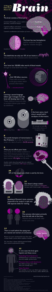 15 things you didn't know about the brain
