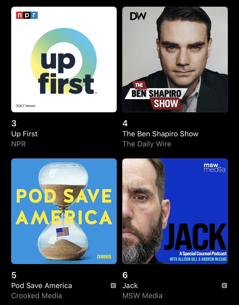 A few more new subscribers for the Jack podcast and we can beat Ben Shapiro! If you haven’t subscribed (or “followed” for Apple users), it’s free! Let’s beat Ben!