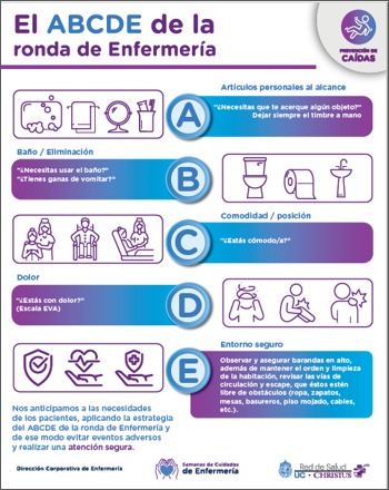 Agosto es nuestro mes de la prevención de caídas en UC CHRISTUS. La ronda de enfermería se adelanta a las necesidades para prevenir caídas y otros incidentes.
¿Ya hiciste la ronda a tus pacientes?
#bpso
#bpsoucchristus
#mueveteseguro