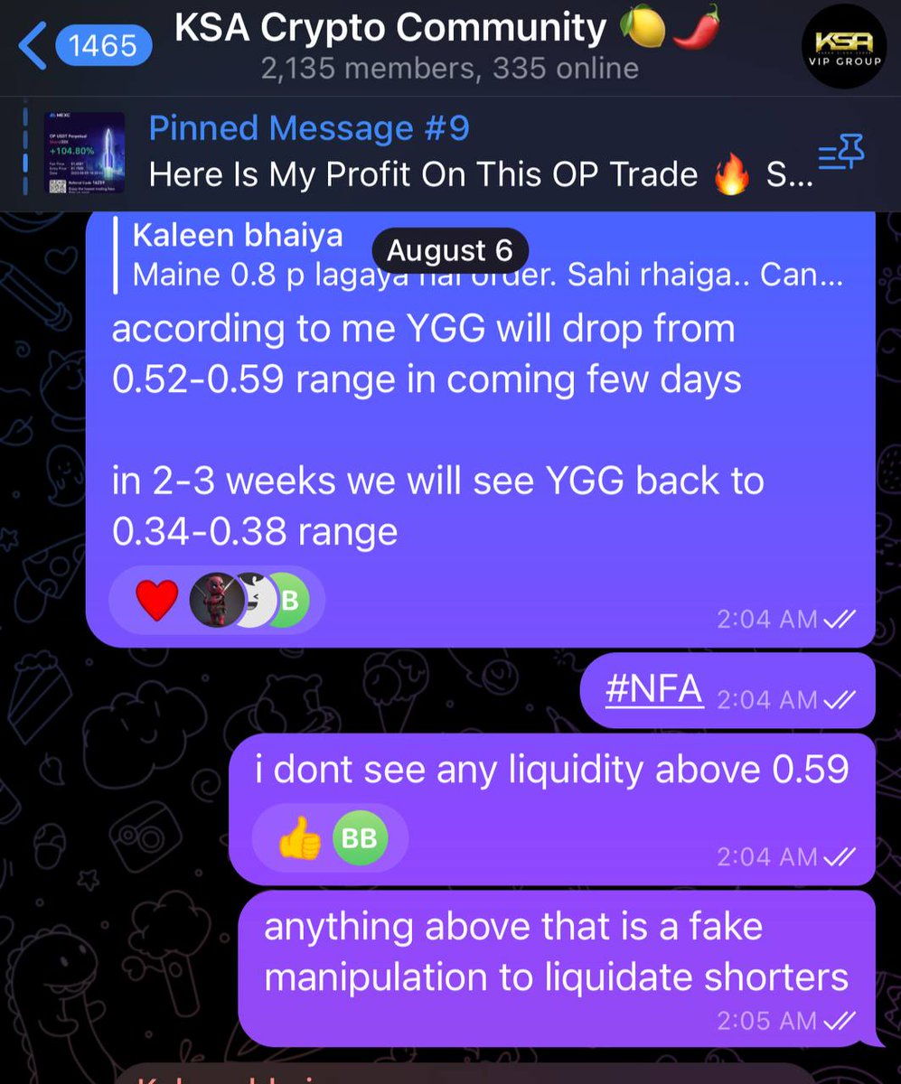 CRAZY GAINS On $YGG Short 🔥

Proof As I Told In My Telegram Community Yesterday The Range I will short & Anything Above 0.59 is a manipulation wick. 

We Will See 0.38 Range & Look That Happened 🎯✨️

#AlwaysWinning #Crypto #Altcoin #Trading #TradingSignal