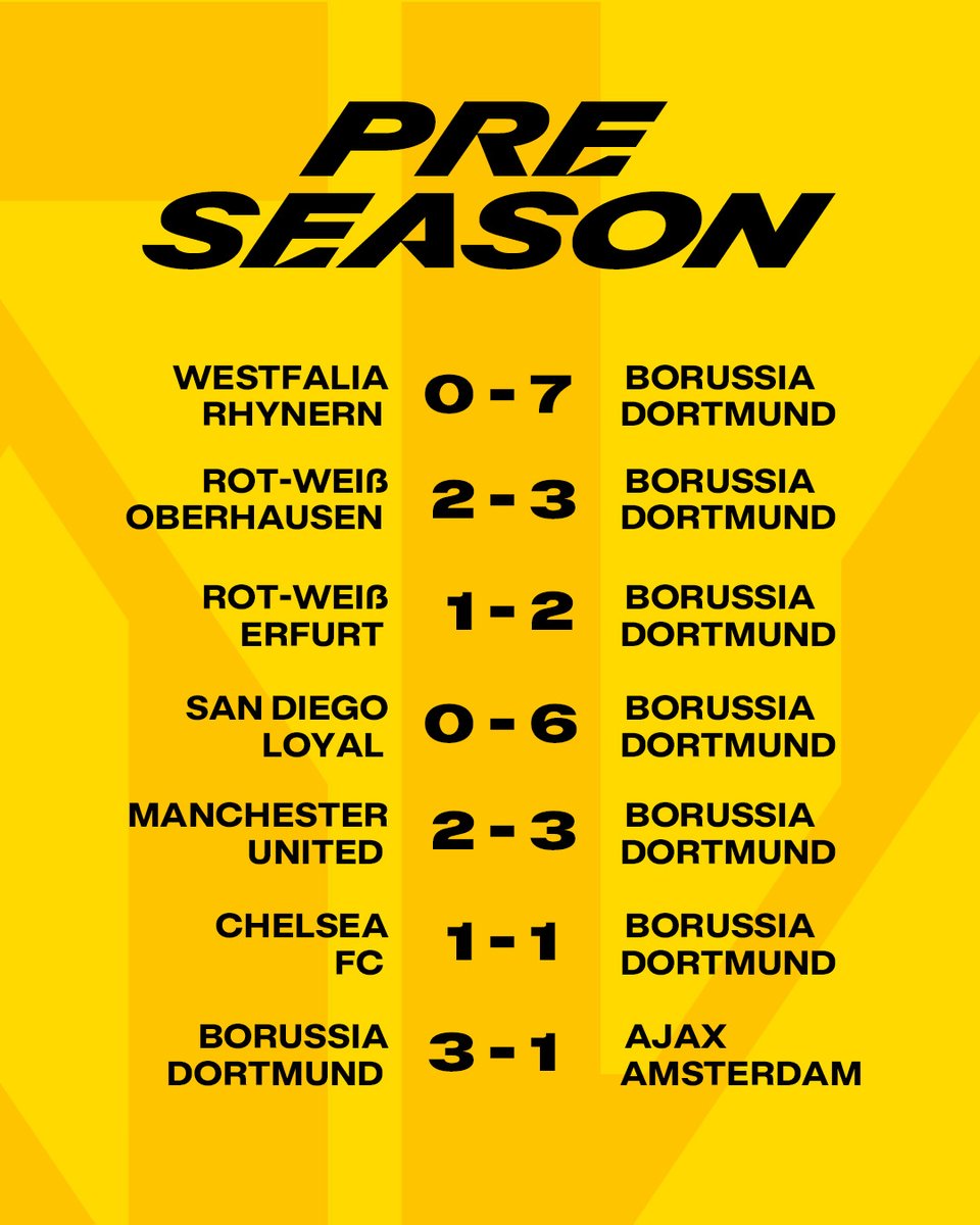 Vorbereitung auf 2023/24. ☑️