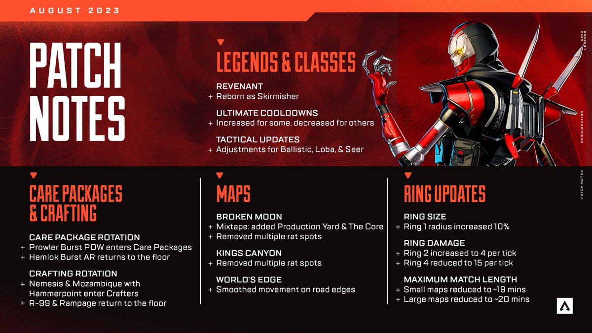 Apex Legends tweet media