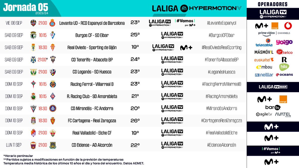 SERDepGijon's tweet photo. 🚨| 𝐇𝐎𝐑𝐀𝐑𝐈𝐎 𝐃𝐄𝐋 𝐃𝐄𝐑𝐁𝐈 |

📍5ª JORNADA 

⚽️#LALIGAHYPERMOTION

🎯@RealOviedo 🆚 @RealSporting 

🏟Carlos Tartiere

📆Sábado 9 Septiembre

⏰18,30 Horas https://t.co/AU8WseVUiz