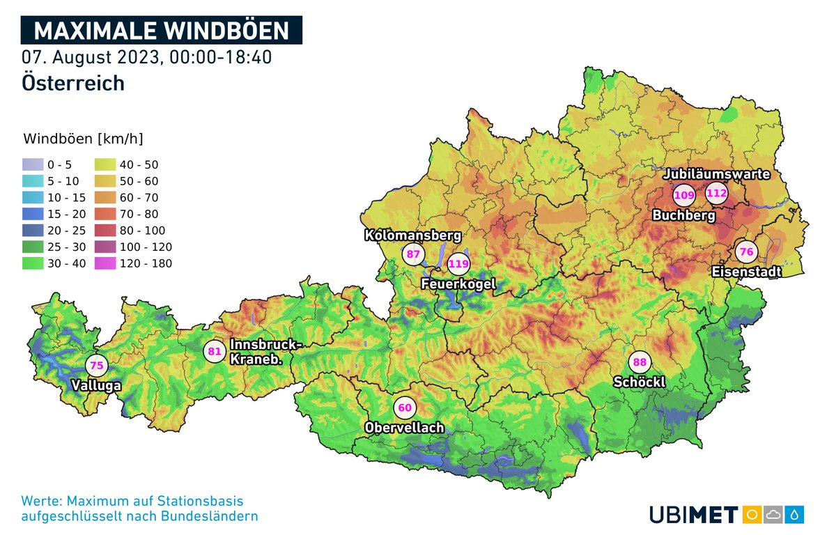 uwz_at's tweet image. Die Woche begann windig und recht kühl für die Jahreszeit. Mehr als 20 Grad gab es föhnbedingt nur im Süden (Nordföhn) sowie in Innsbruck (NW-#Föhn). Auch im Donauraum gab es oft Böen von 60-80 km/h aus WNW. Am Dienstag kündigt sich deutlich ruhigeres, etwas wärmeres #Wetter an.