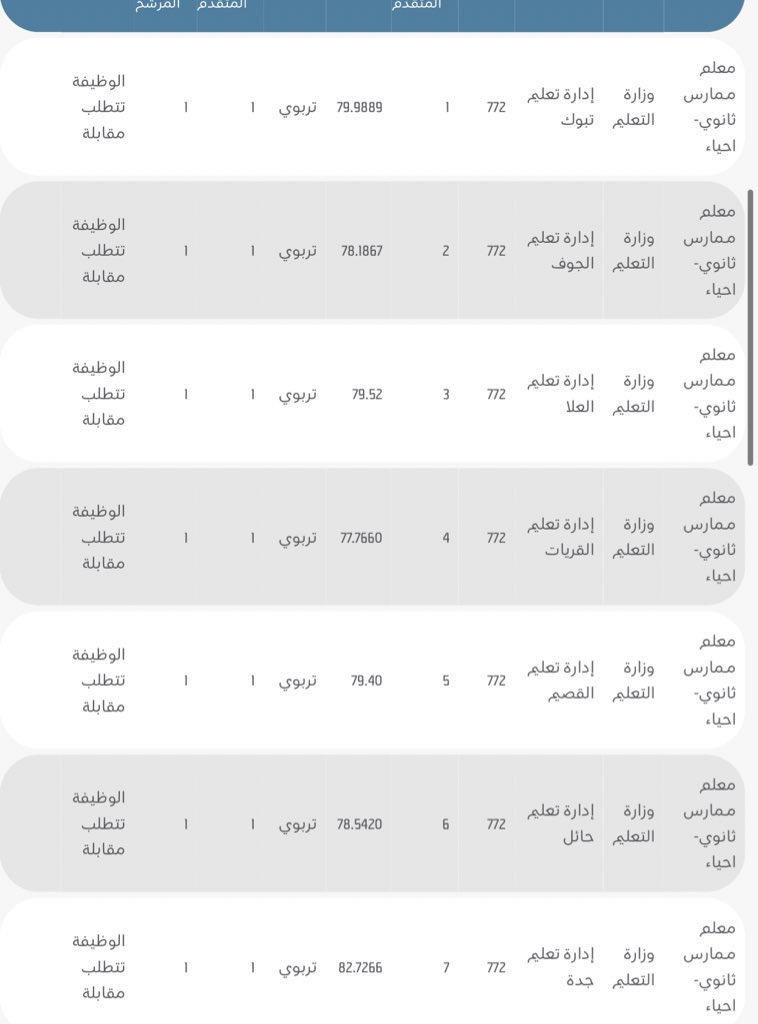 salem_ahmed25's tweet photo. فكّر في حقك في التعيين
لا تفكر في الدبلوم
سنين ضاعت من أعمارنا 
إن كان للدبلوم ضرورة (وهم أغلقوه) ناخذه ونحن على رأس العمل 
فقد ظلمنا بأغلاق #الدبلوم_التربوي وظلمنا اكثر عندنا ترشح من هوه اقل مني نقاط بحجة انه لديه تربوي الموقف من ٦ سنوات
@minister_moe_sa 

 #انصاف_الغير_تربويين https://t.co/KenNZITgFm